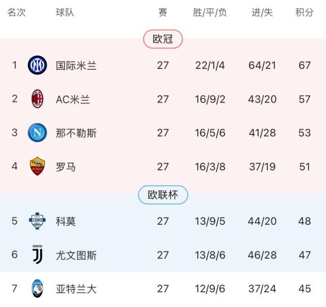 开云权威入口-【意甲】3比3进球大战！尤文两球落后补时绝平罗马